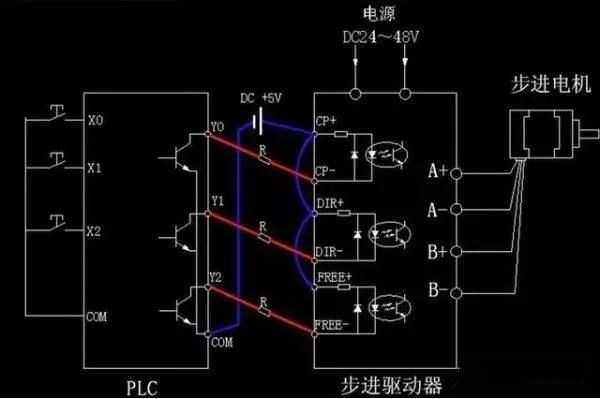 步進電機為什么要加驅動器？