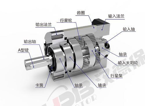為什么電機(jī)啟動電流大？啟動后電流又小了？