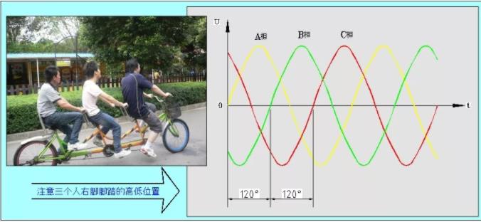 同等功率的步進(jìn)電機(jī)馬達(dá)，三相電和兩相電的差別是什么？