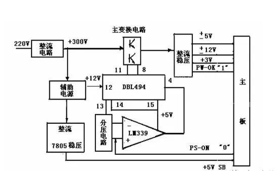 開關(guān)電源是什么？有什么用？是什么原理？